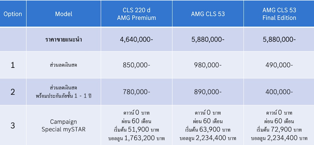 Mercedes-Benz CLS 220 d AMG Premium