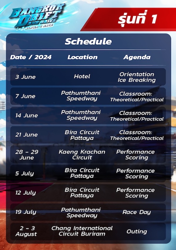 Bangkok Drift and Drive Alpha-1 Race