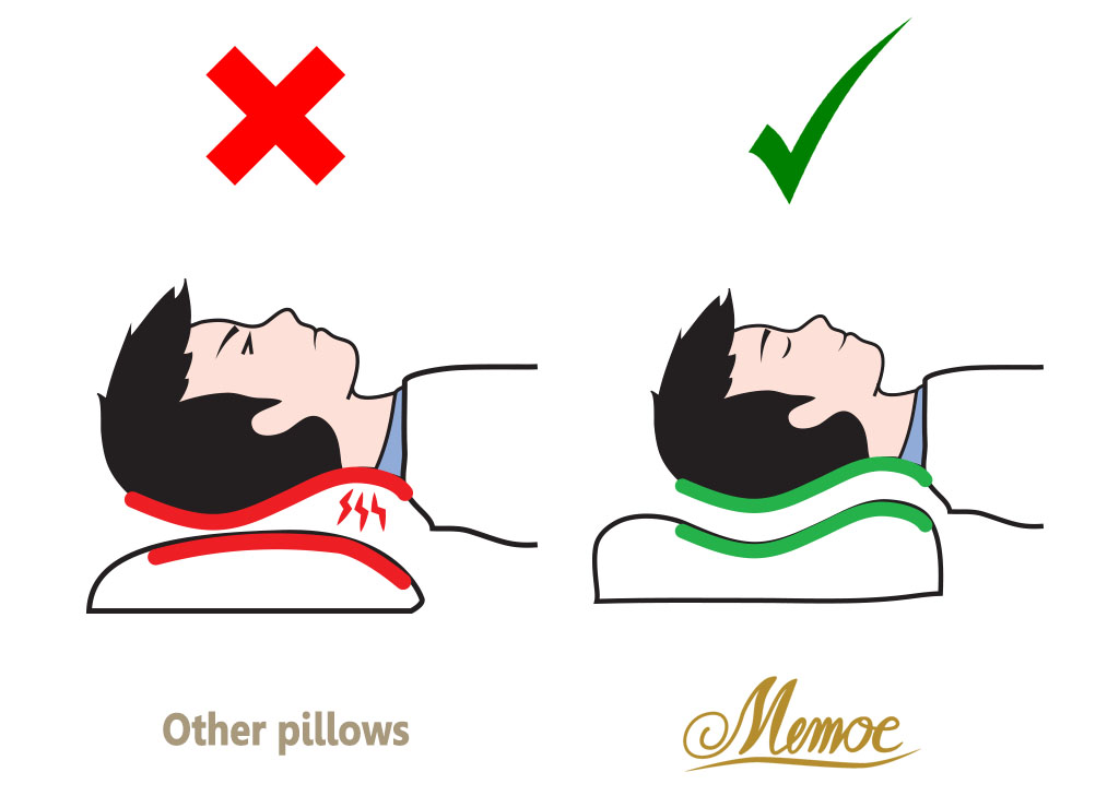 หมอนเมโม่มีลักษณะโค้งรับกับคอจึงนอนสบาย แตกต่างกับหมอนยี่ห้ออื่น