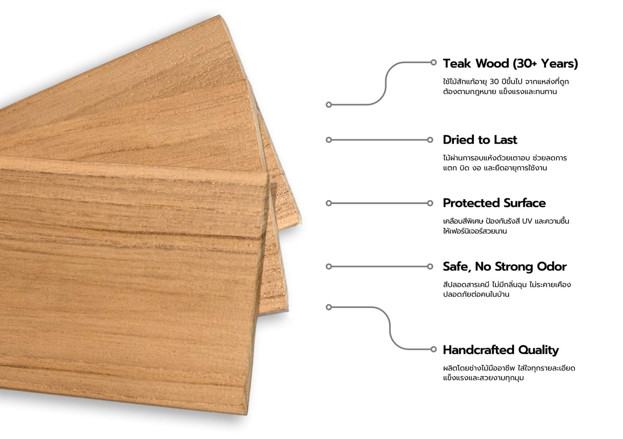 Teak_quality ไม้สักอายุ 30 ปีขึ้นไปผ่านการอบแห้ง เคลือบป้องกัน UV และความชื้น ปลอดสารเคมี ผลิตด้วยงานฝีมือจาก Taweesak Furniture