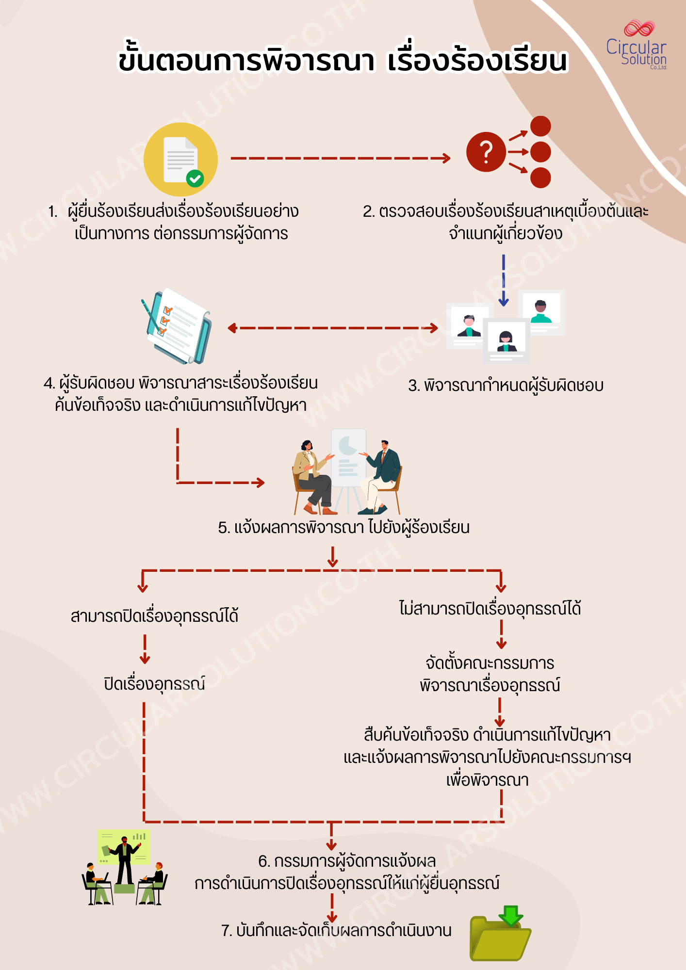 ยื่นเรื่องร้องเรียน