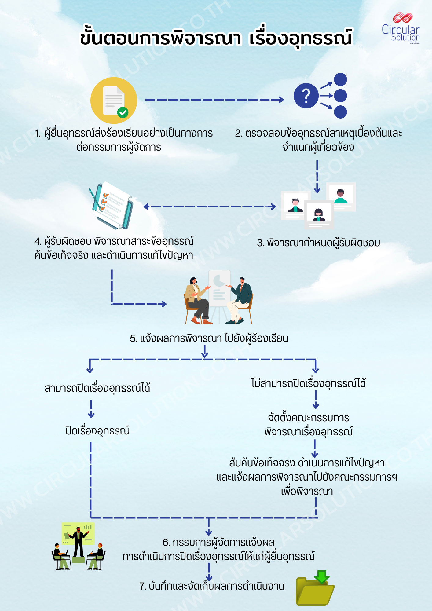 ยื่นเรื่องอุทธรณ์