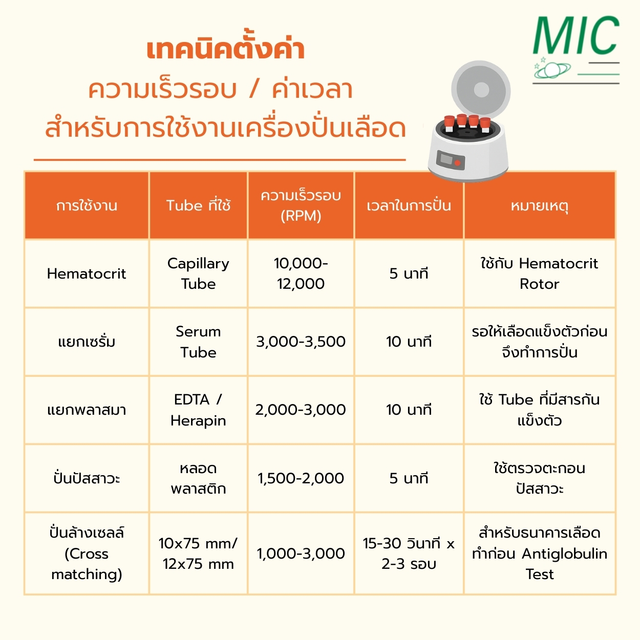 เทคนิคการตั้งค่าความเร็วรอบ เครื่องปั่นเลือด