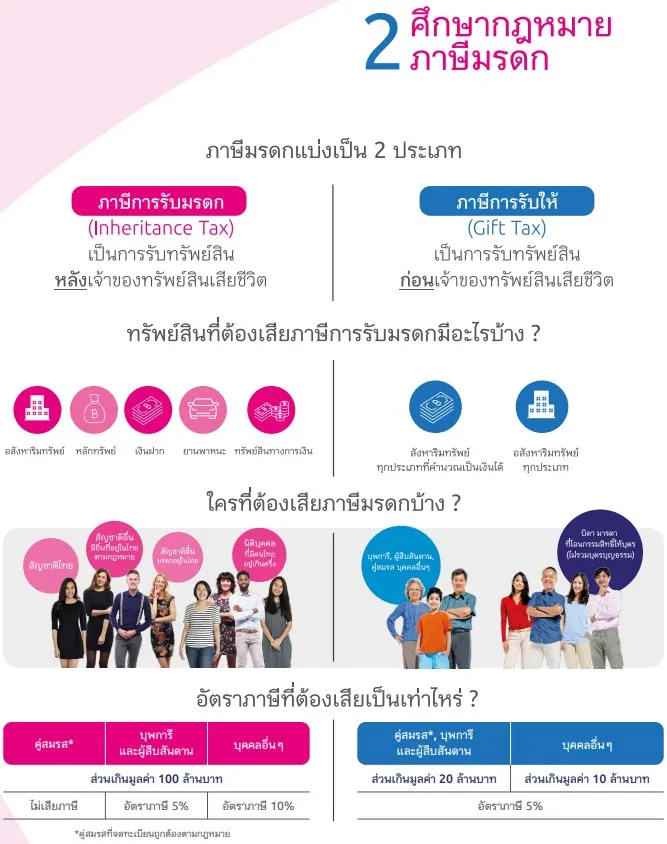 ้้howtolegacyplan
