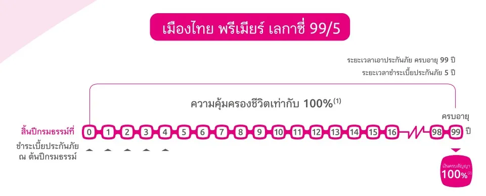 premierleagacyplan