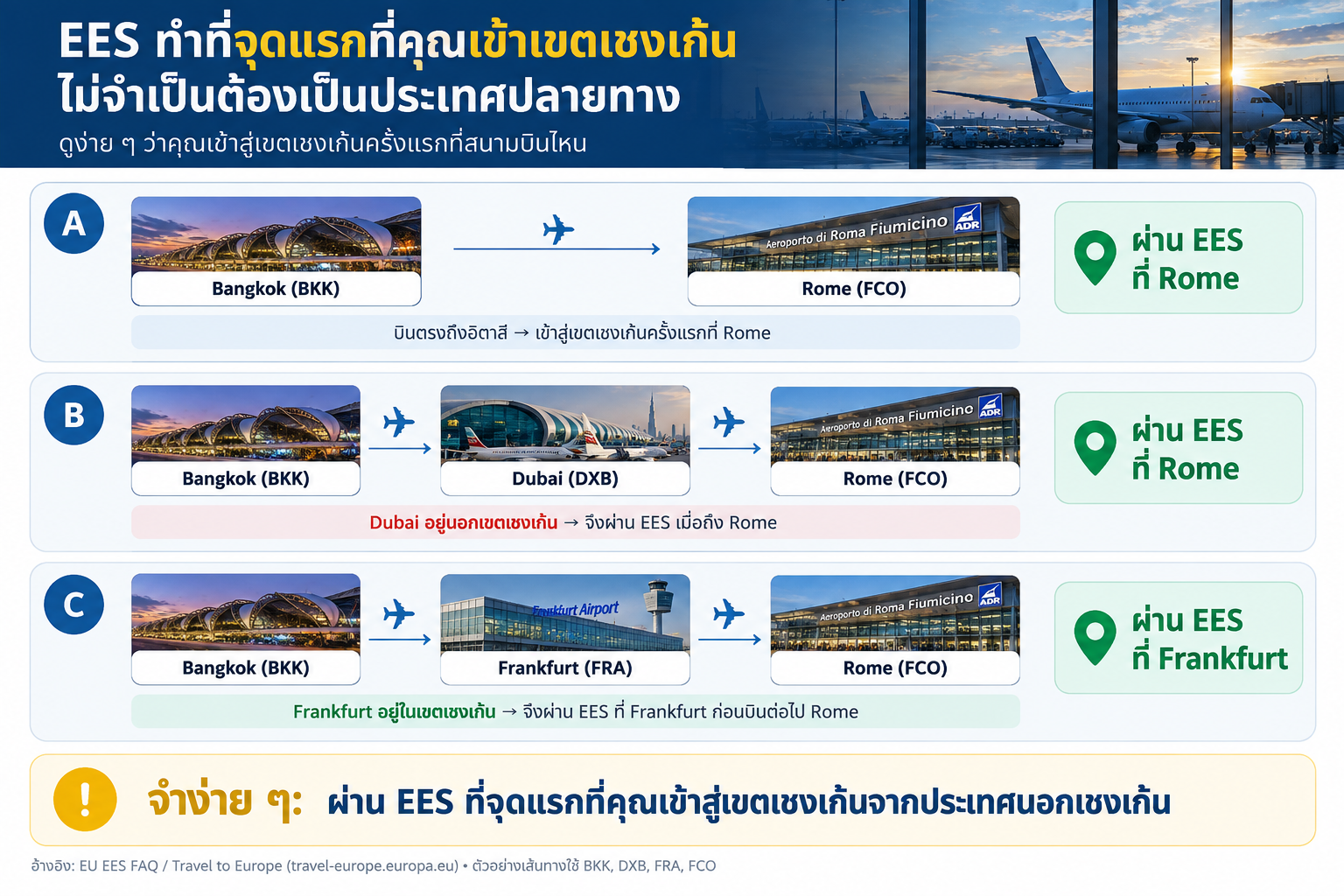 จุดเข้าเชงเก้นแรก Bangkok Rome = Rome   |   Bangkok Dubai Rome = Rome   |   Bangkok Frankfurt Rome = Frankfurt