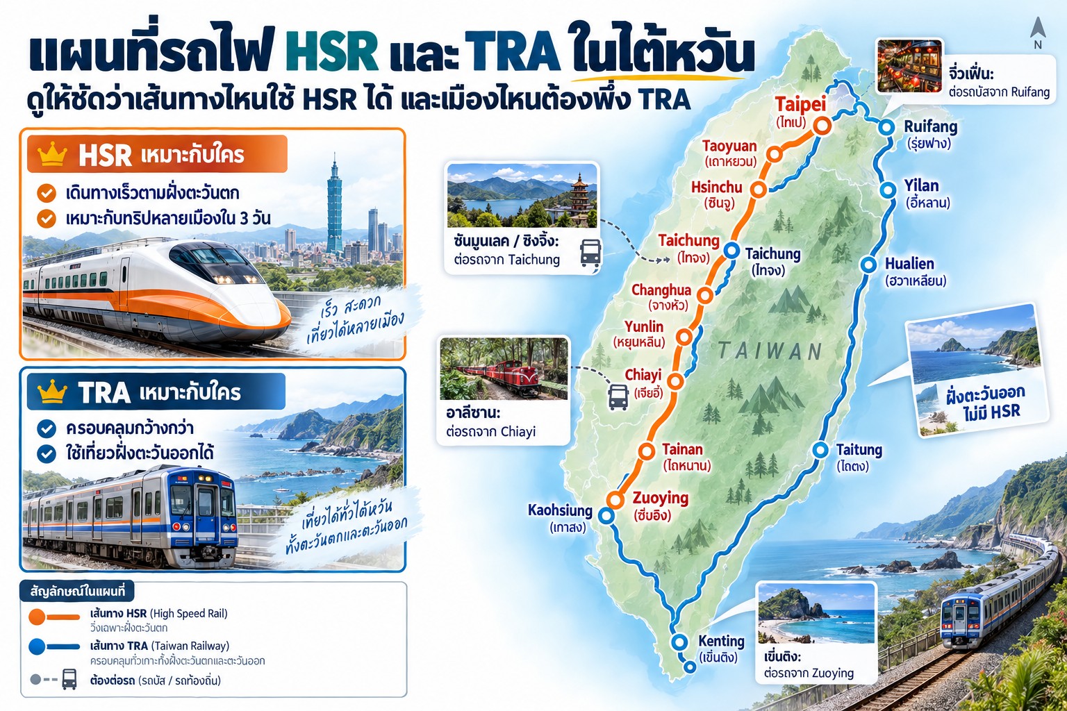 แผนผังเส้นทางรถไฟไต้หวัน HSR ฝั่งตะวันตกและ TRA ฝั่งตะวันออก พร้อมจุดเปลี่ยนรถไปสถานที่ท่องเที่ยว
