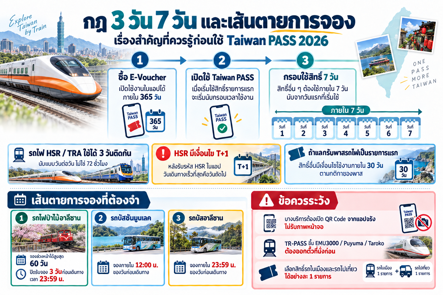 ไทม์ไลน์กฎ Taiwan PASS รถไฟ 3 วันติดต่อกัน การใช้สิทธิ์ 7 วัน และเส้นตายจองรถอาลีซานกับซันมูนเลค