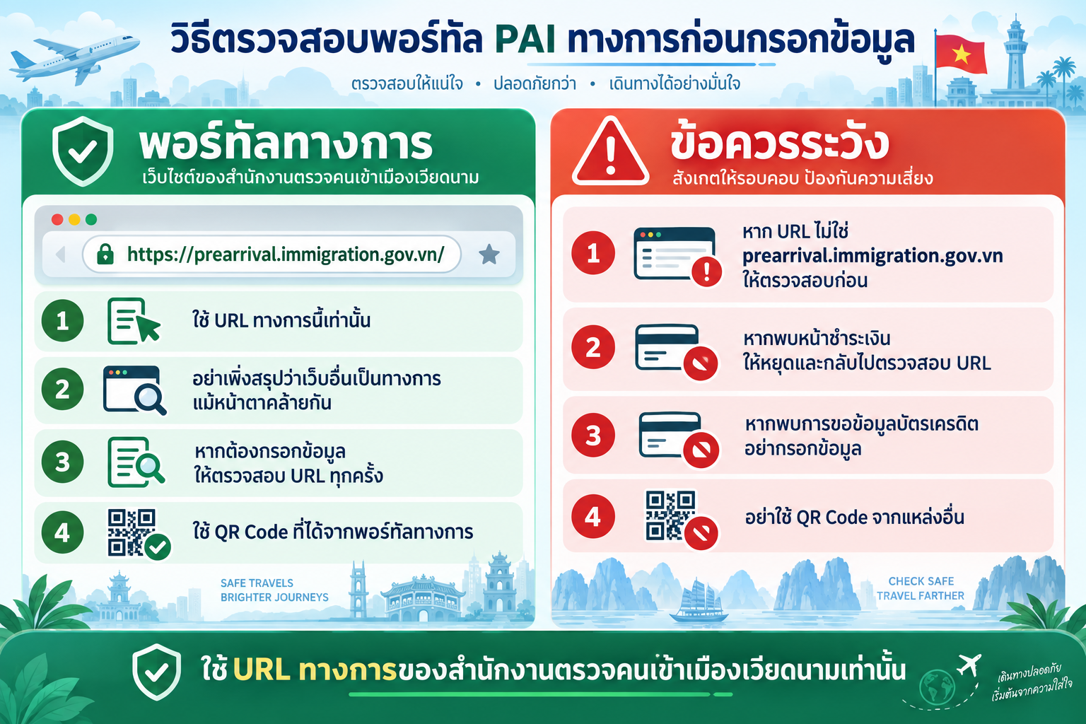 [CHECKLIST 01 ตรวจสอบก่อนกรอกข้อมูล PAI]