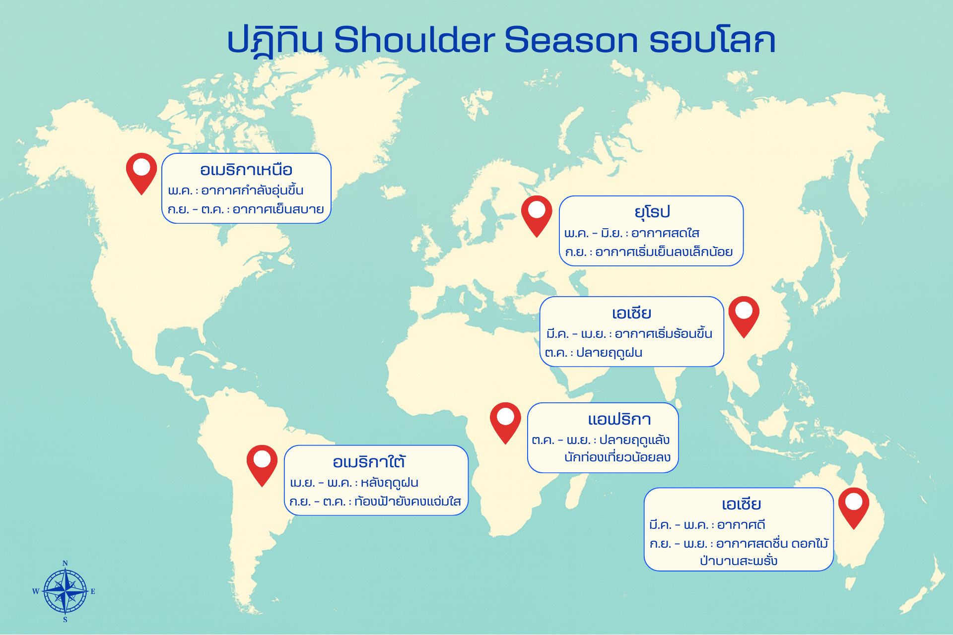 แผนที่โลกแสดงช่วงเวลา Shoulder Season ที่ดีที่สุดในการท่องเที่ยวแต่ละทวีป
