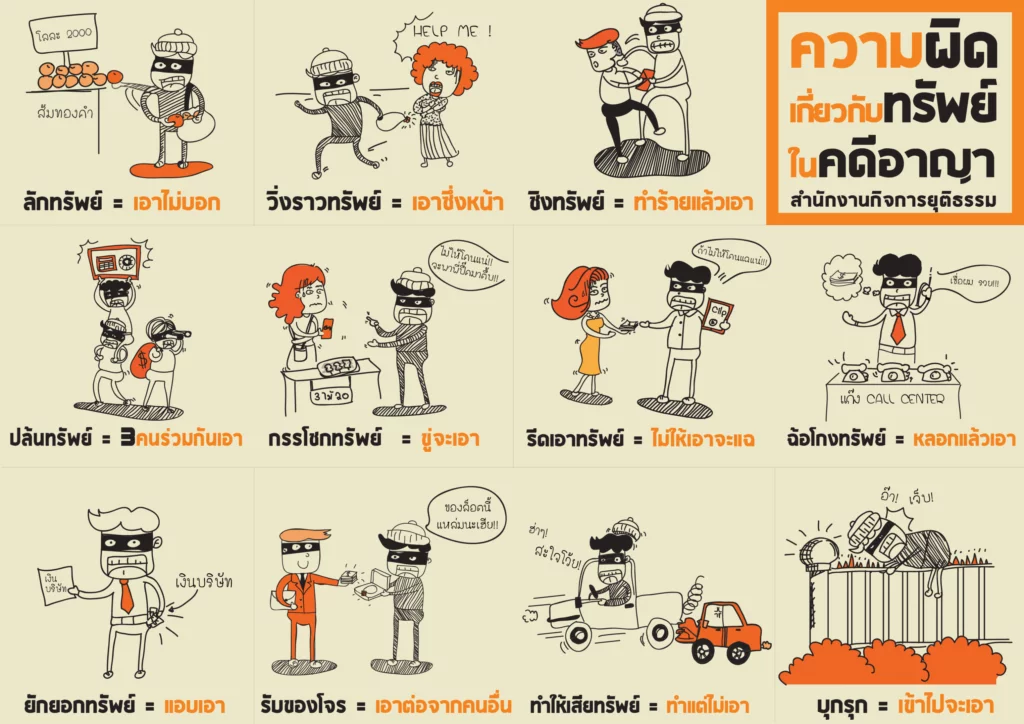 คดีอาญา