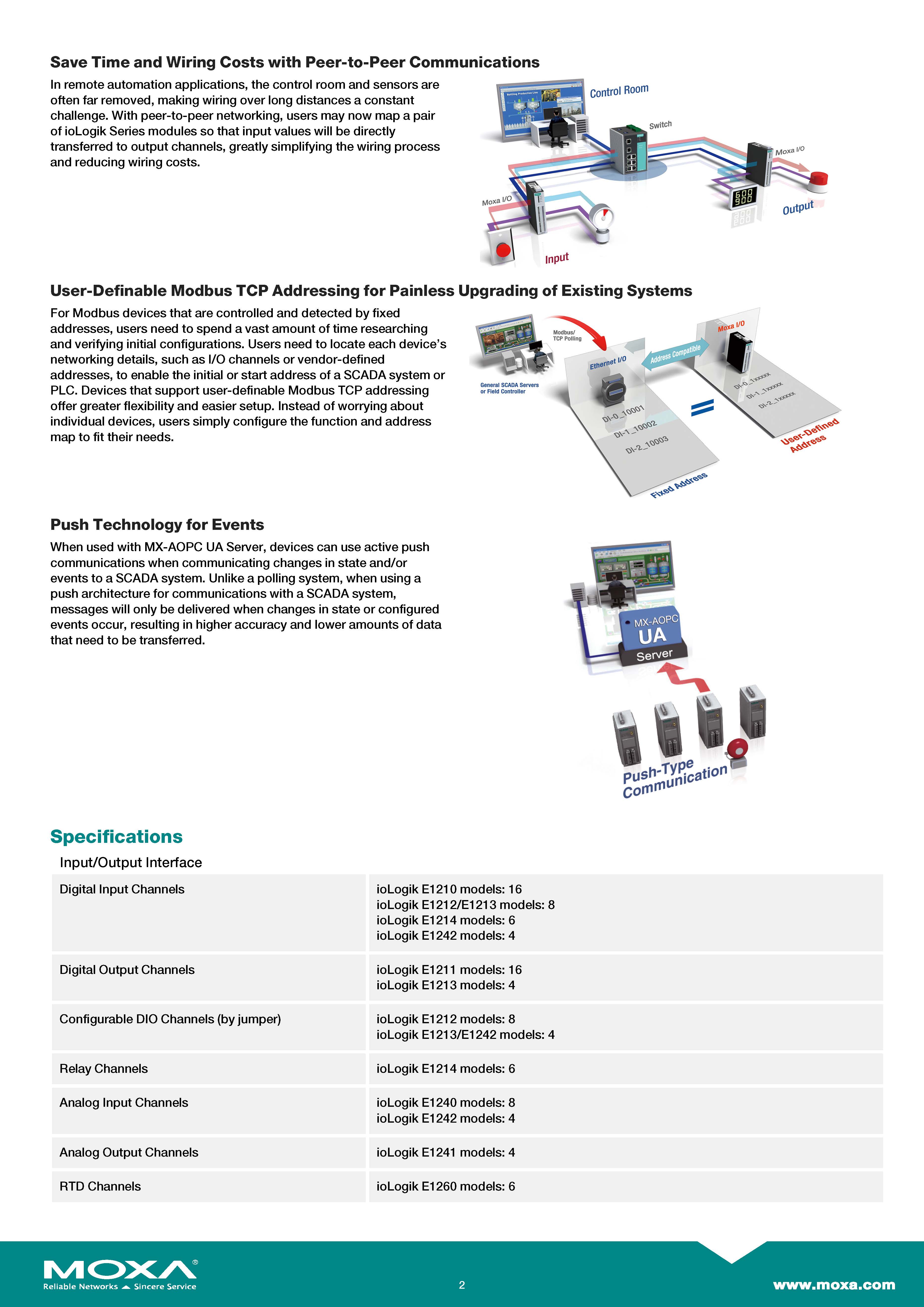 MOXA IoLogik E1242: Modulo I/O Ethernet Remoto Con Switch 2 Porte, 4AI, 4DI, 4DIO Per IIoT