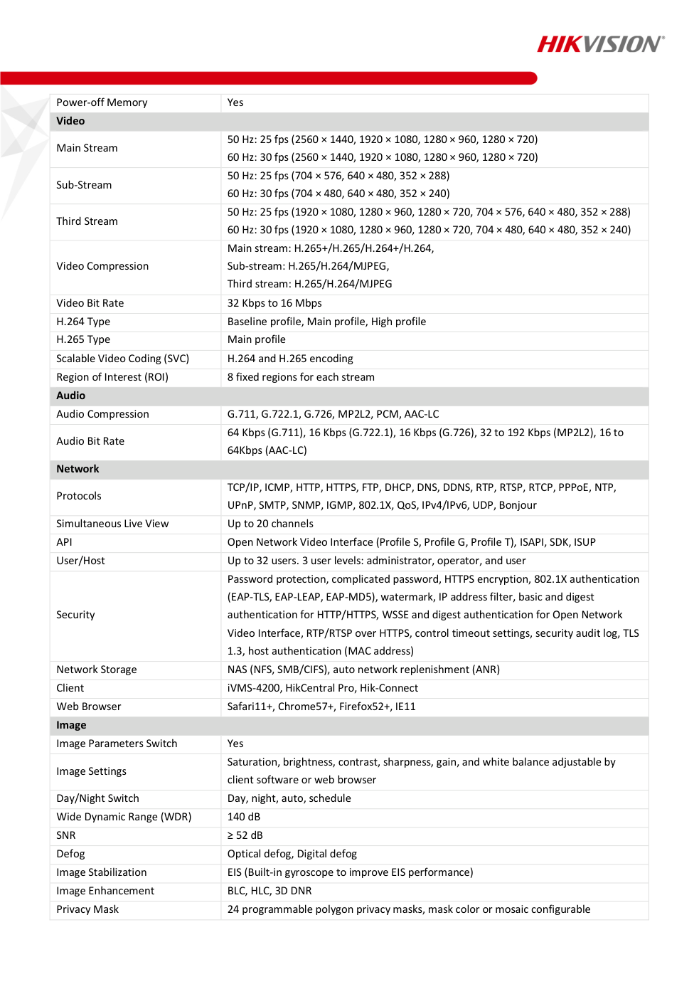 Datasheet iDS-2VS435-F840-EY(T5) หน้า 3