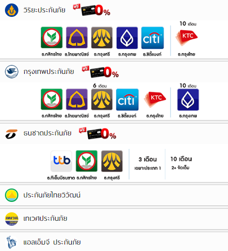 ต่อประกันรถยนต์ออนไลน์ TOYOTA HILUX REVO ผ่อน10งวด