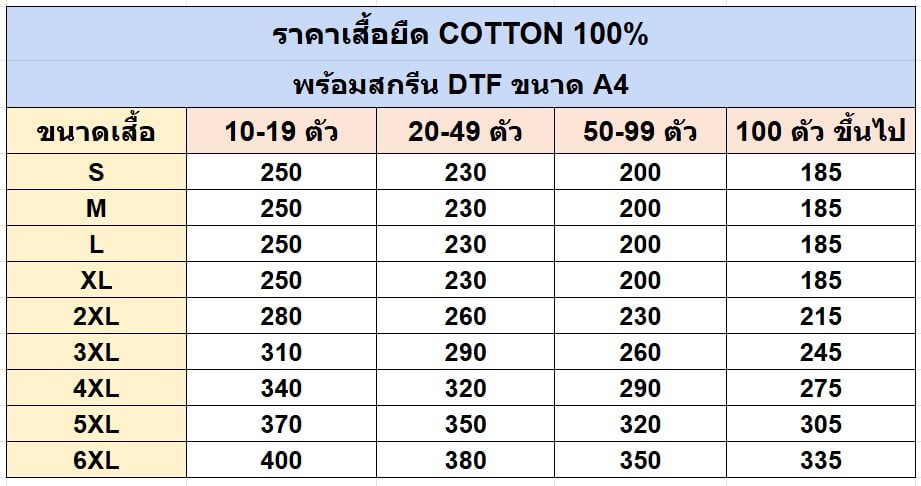 ราคาเสื้อยืดพร้อมสกรีนDTF