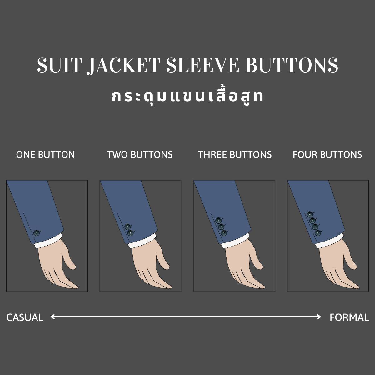Button Suit Types Suit 02 : MENS Suit Jacket Sleeve Buttons