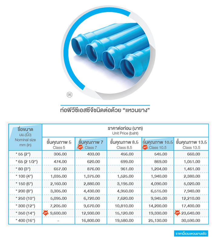 ราคาท่อแหวนยาง ราคาท่อแหวนยาง