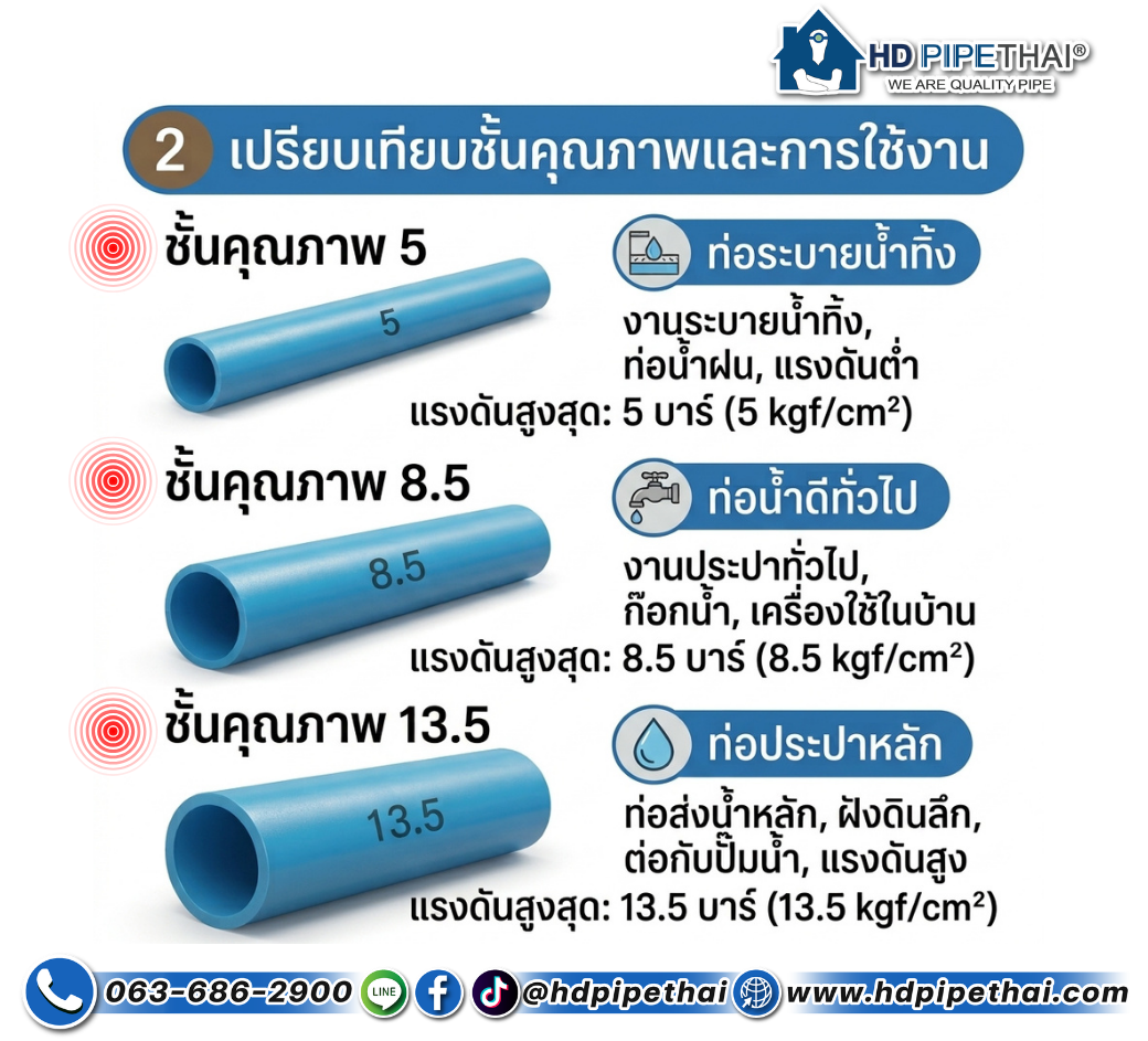 เลือกท่อ PVC เลือกท่อ PVC