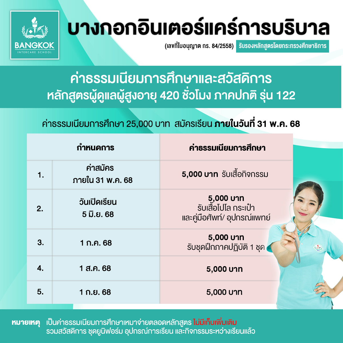 ค่าเรียน-หลักสูตร-ผู้ดูแลผู้สูงอายุ-ภาคปกติ-122