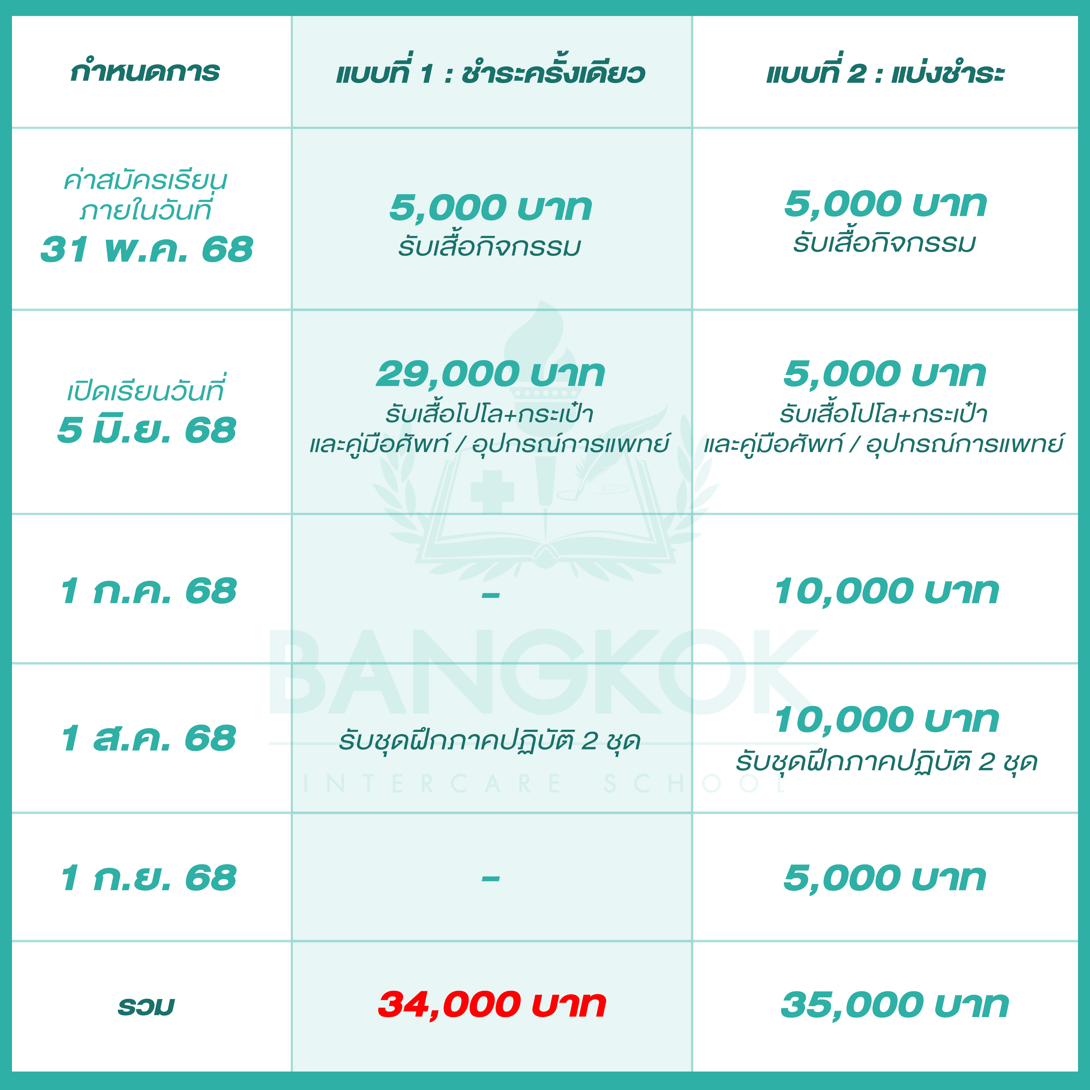 ค่าเรียน-หลักสูตร-ผู้ช่วยพยาบาลNA-ภาคปกติ-122