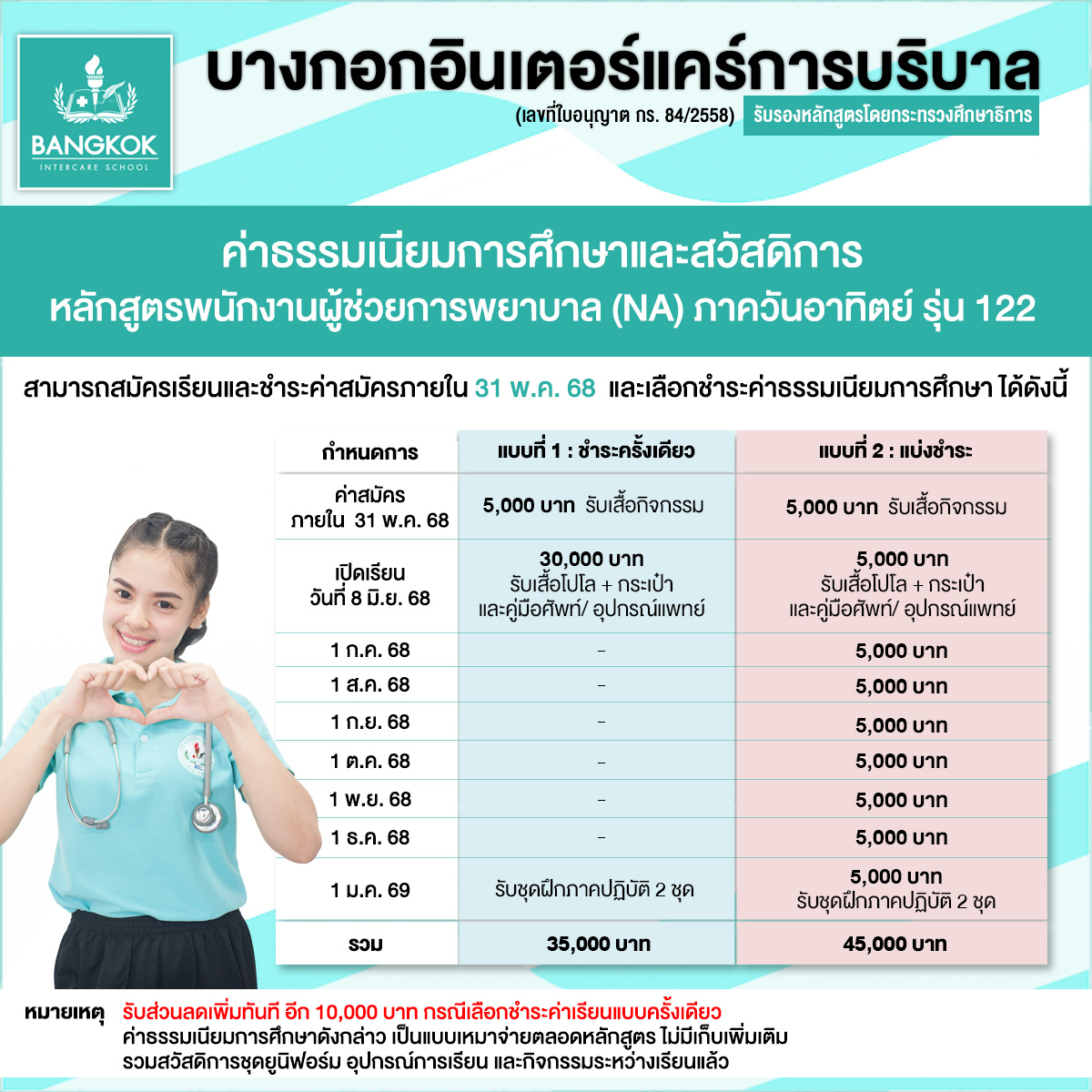 ค่าเรียน-หลักสูตร-ผู้ช่วยพยาบาลNA-ภาควันอาทิตย์-122