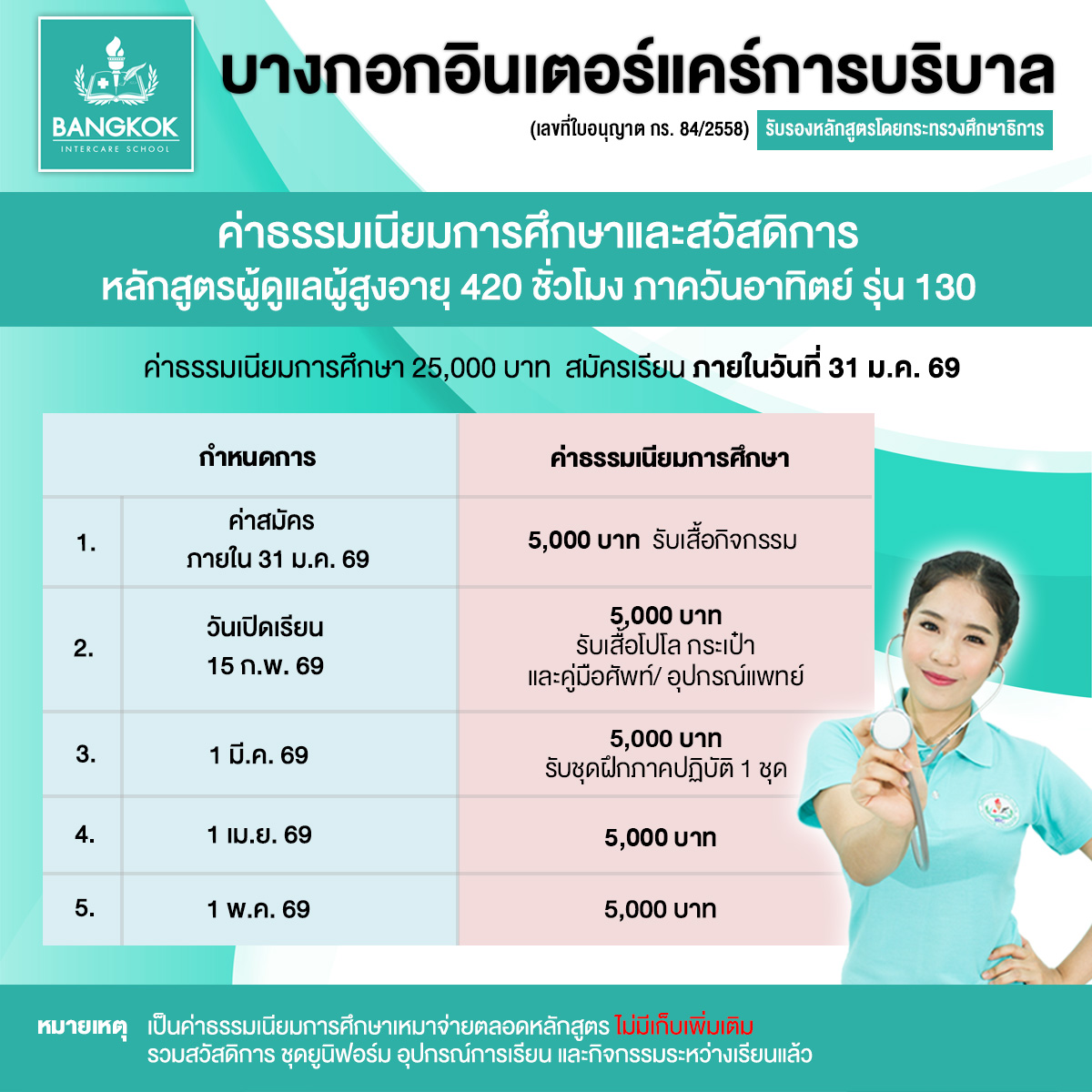 ค่าเรียนหลักสูตรผู้ดูแลผู้สูงอายุ420ชั่วโมงภาควันอาทิตย์