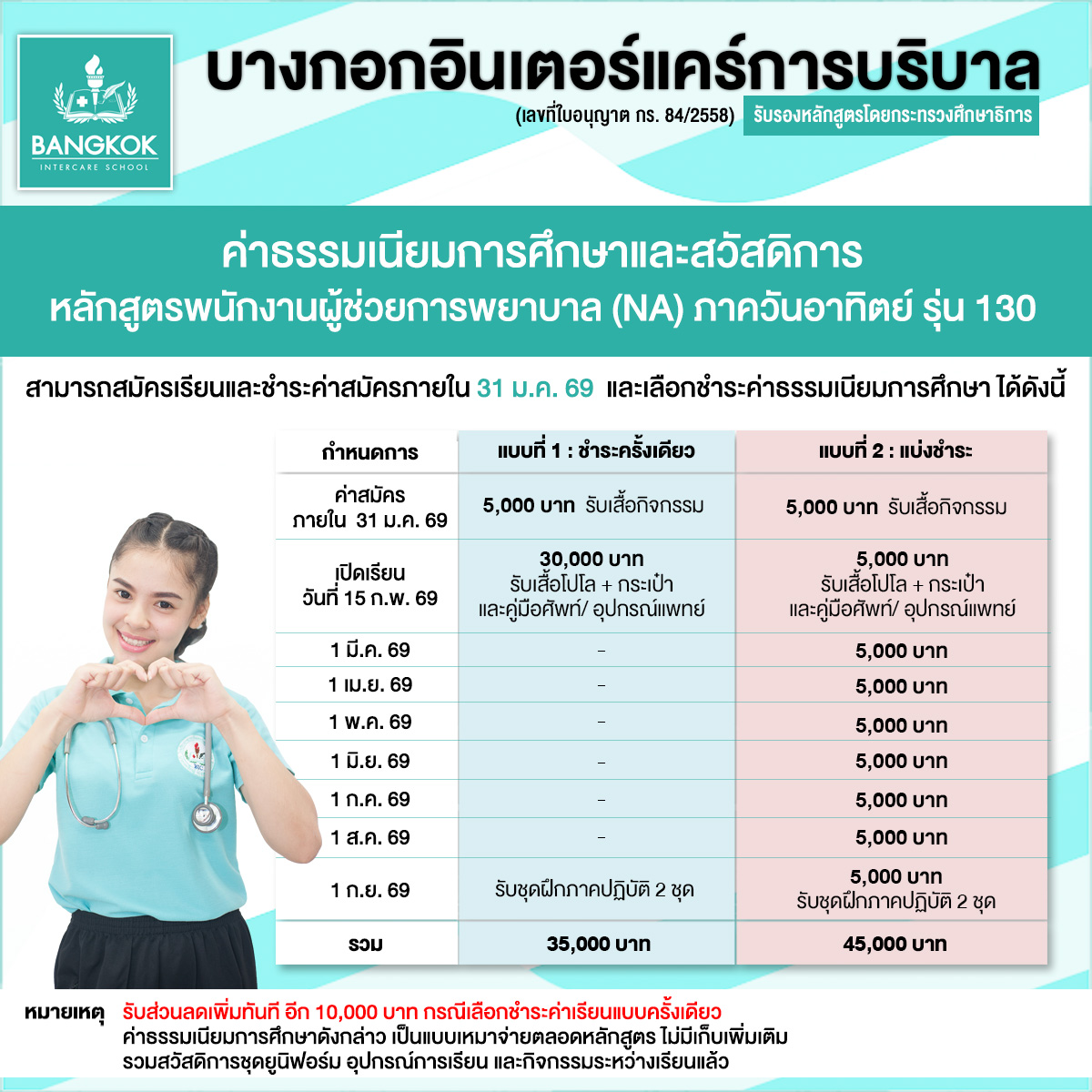 ค่าเรียนหลักสูตรพนักงานผู้ช่วยพยาบาลNAภาควันอาทิตย์รุ่น130