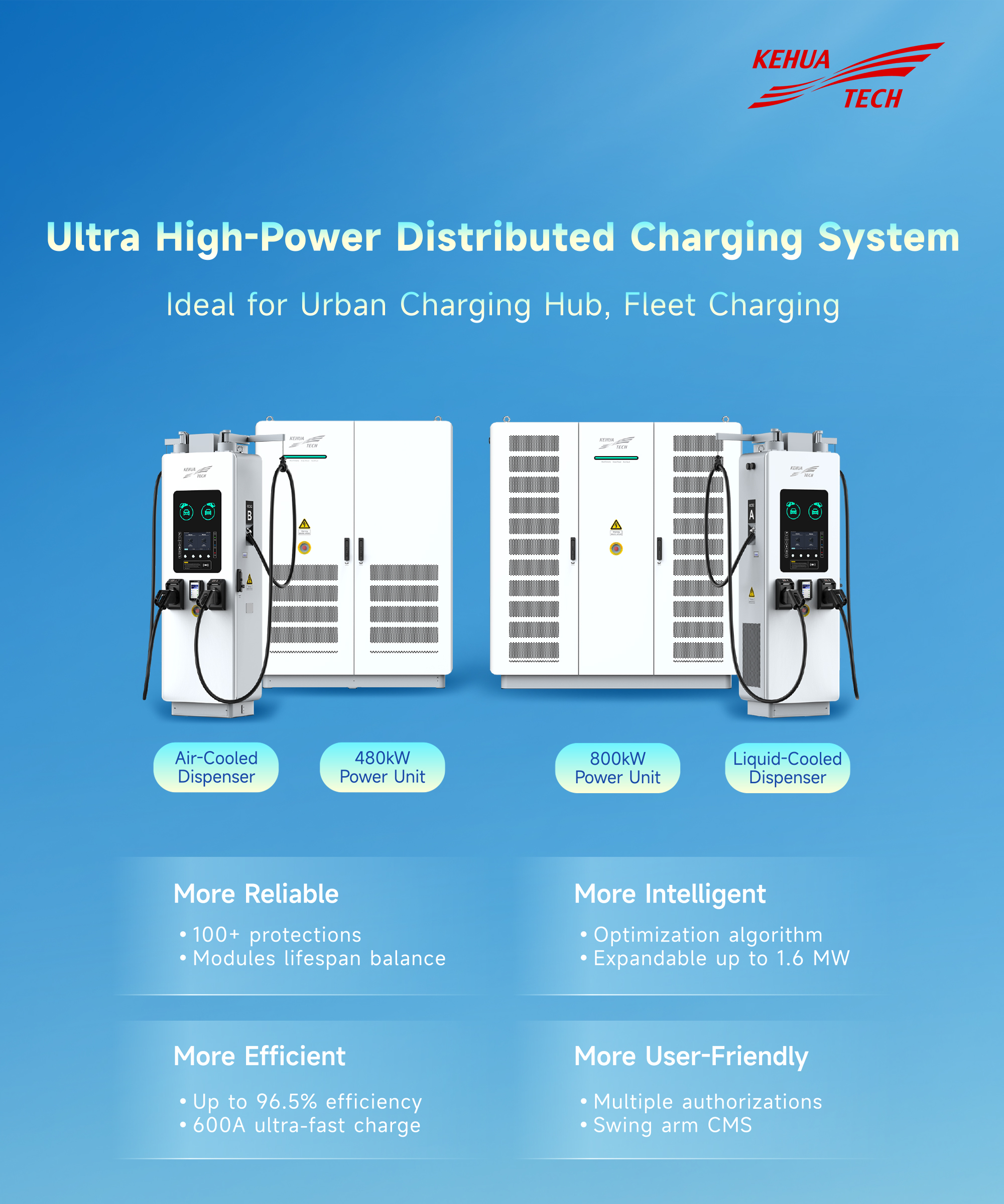 Kehua Split High Power Charging System