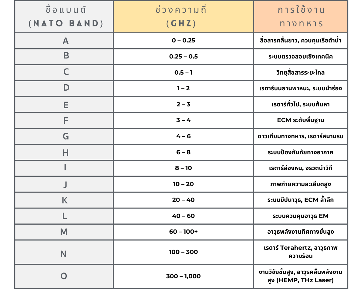 NATO Radar Bands A to O Explained Simply