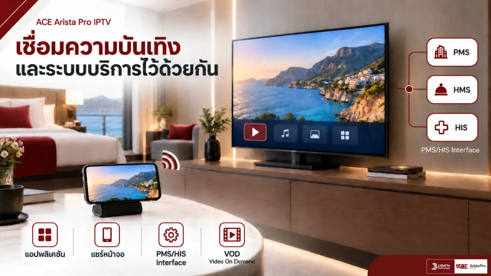 ACA Arista Pro Hotel IPTV on Google TV and Android TV | JJSATs