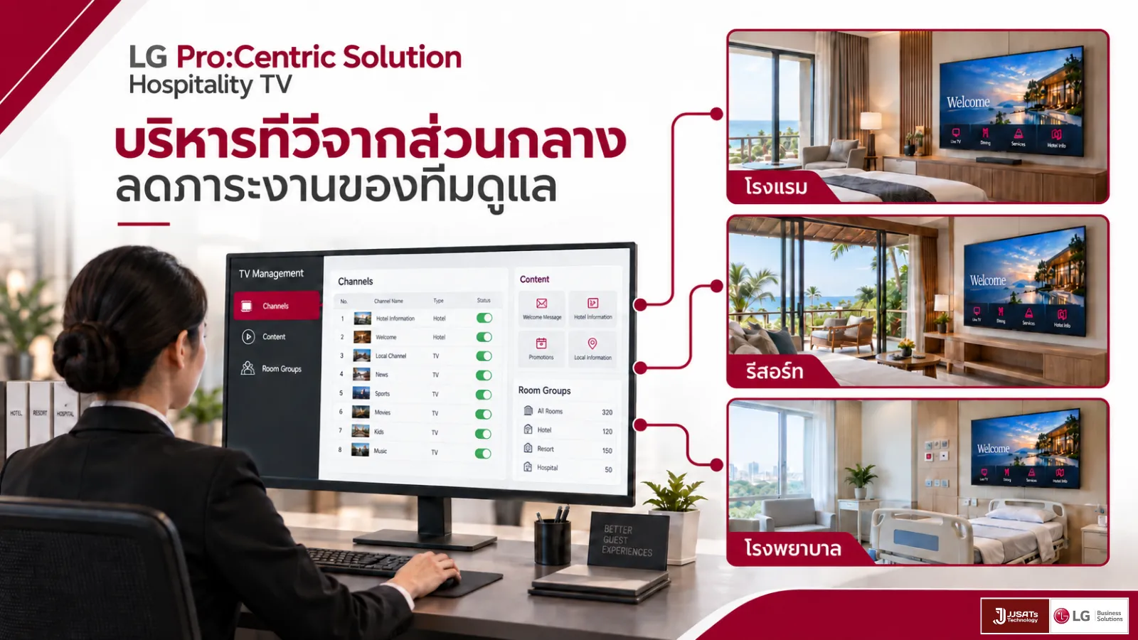 LG ProCentric Solution Hotel IPTV | JJSATs