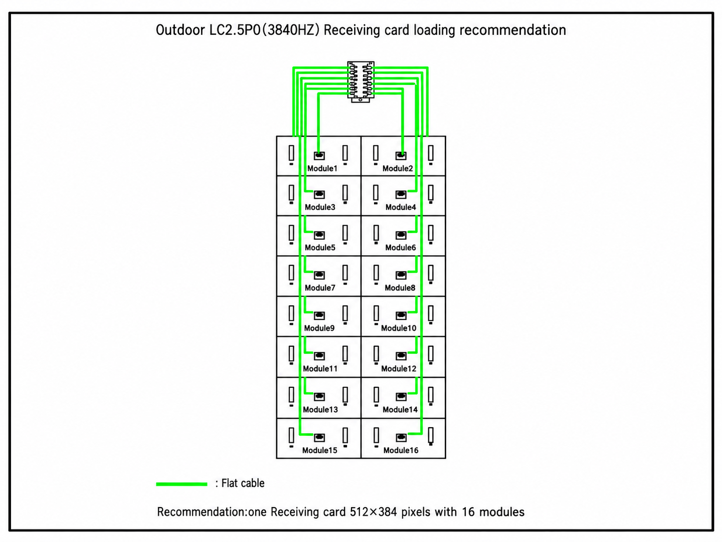 LED Cabinet Components
