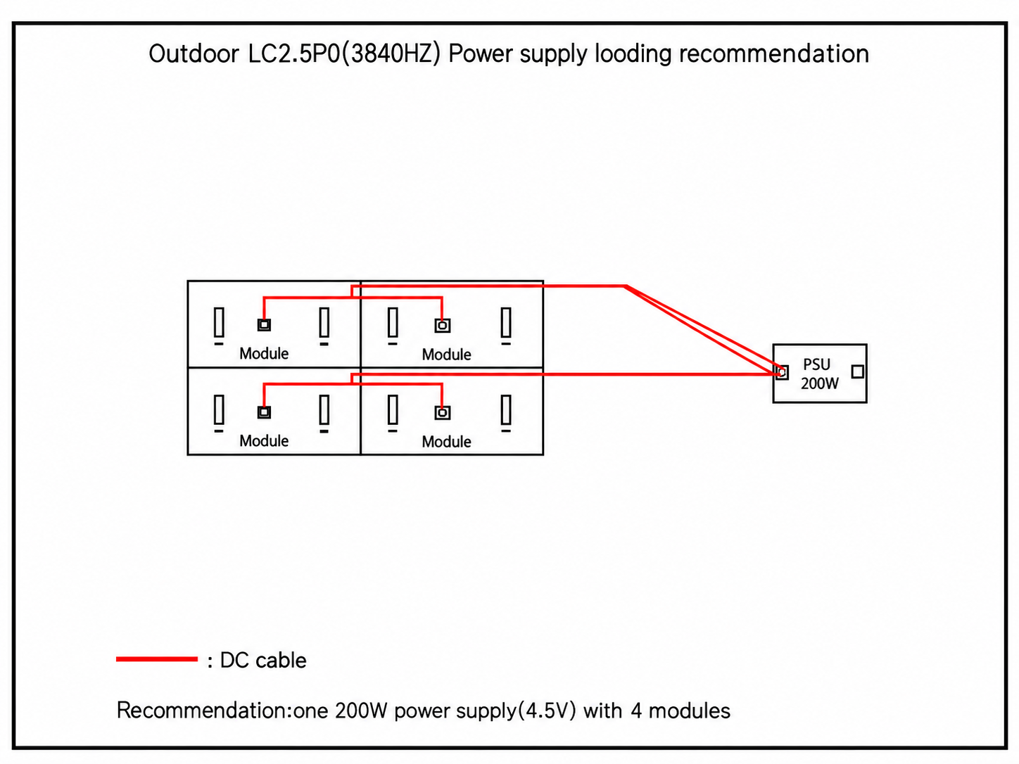 Outdoor LED Cabinet Installation Design