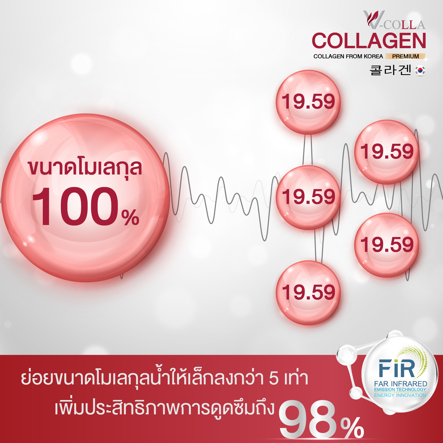 คลื่นพลังงาน fir