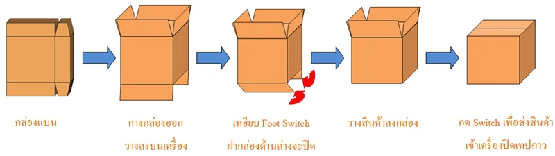 รุ่น_CF_10T.