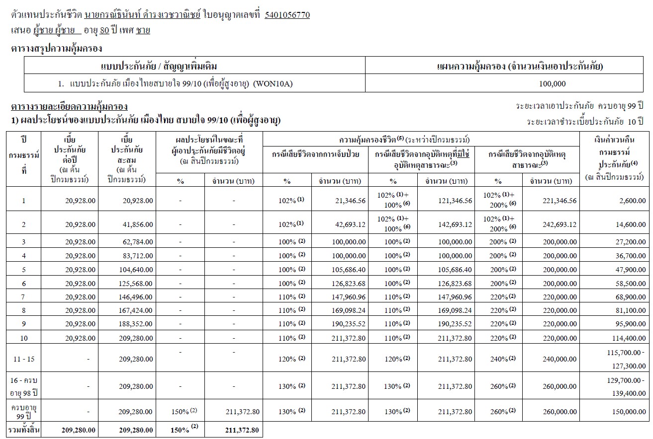 เบี้ยวัยเก๋าคุ้มได้ใจผู้ชายอายุ80ปี