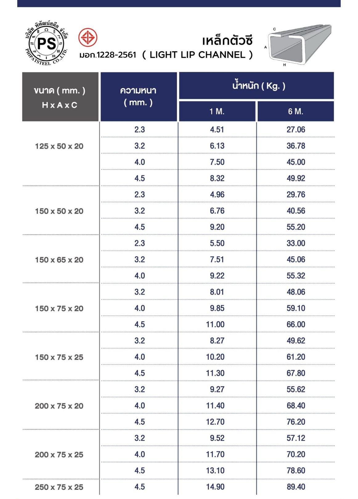 c light lip channel - VIPA STEEL Co., Ltd C Lip Channels - H=50-300mm,