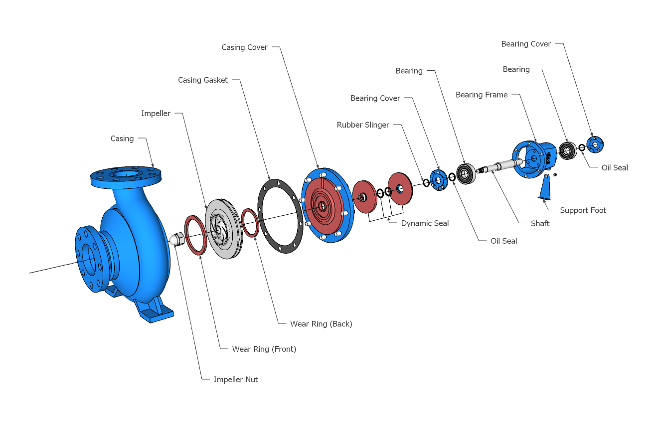 ระบบซีลพิเศษ centrifugal pump rubber seal