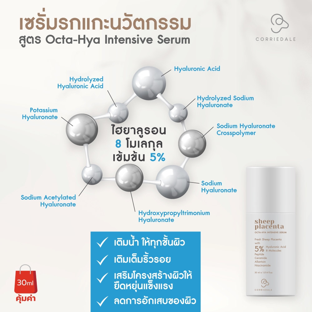 เซรั่มรกแกะนวัตกรรม ด้วยรกแกะอนุภาคนาโน ผสานไฮยาลูรอน 8 โมเลกุล เข้มข้นสูง 5%