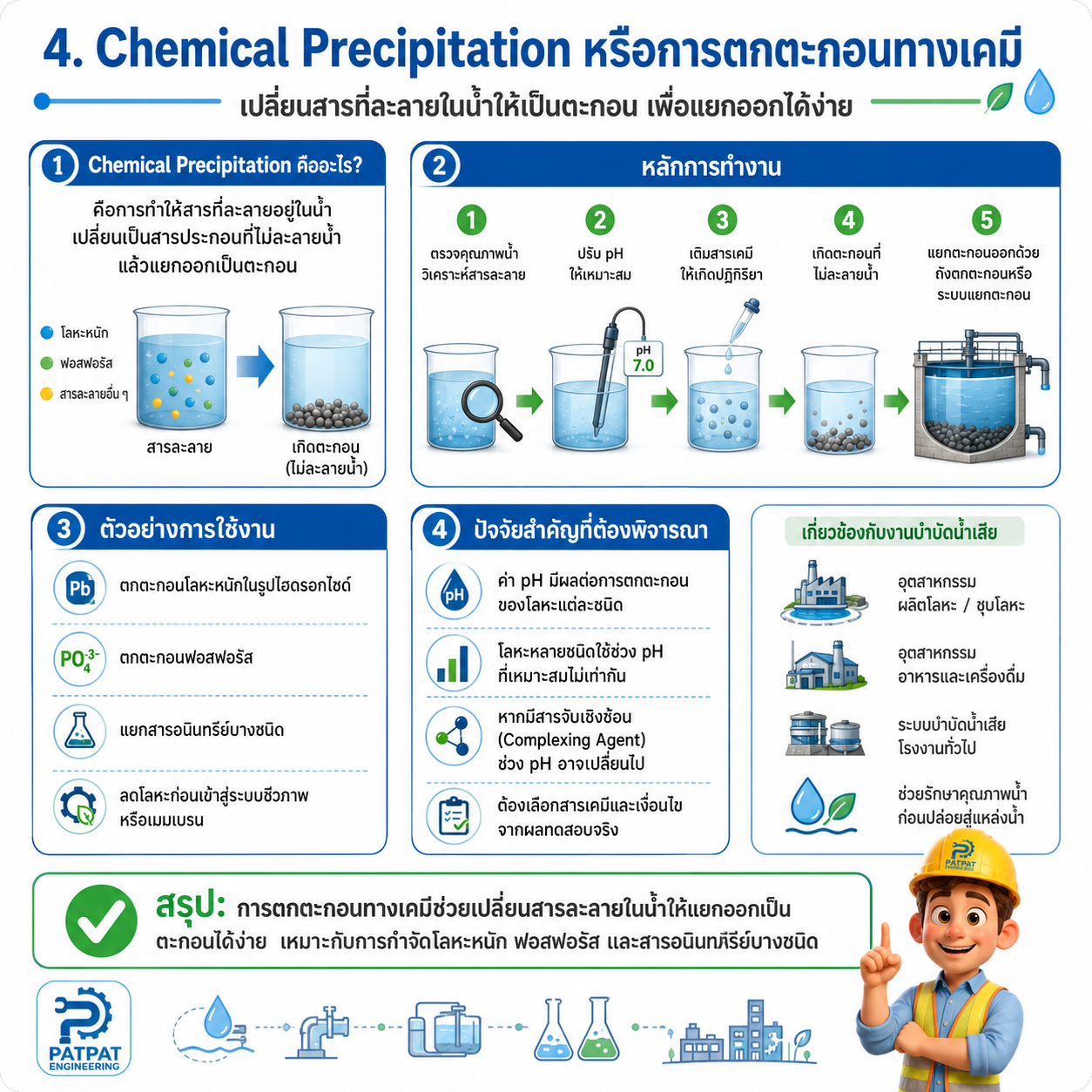 Chemical Precipitation หรือการตกตะกอนทางเคมี