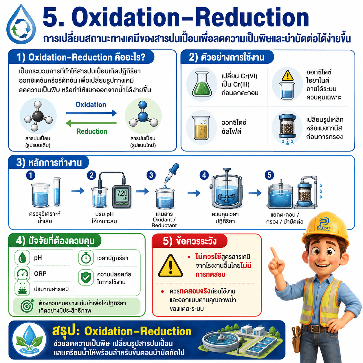 Oxidation–Reduction