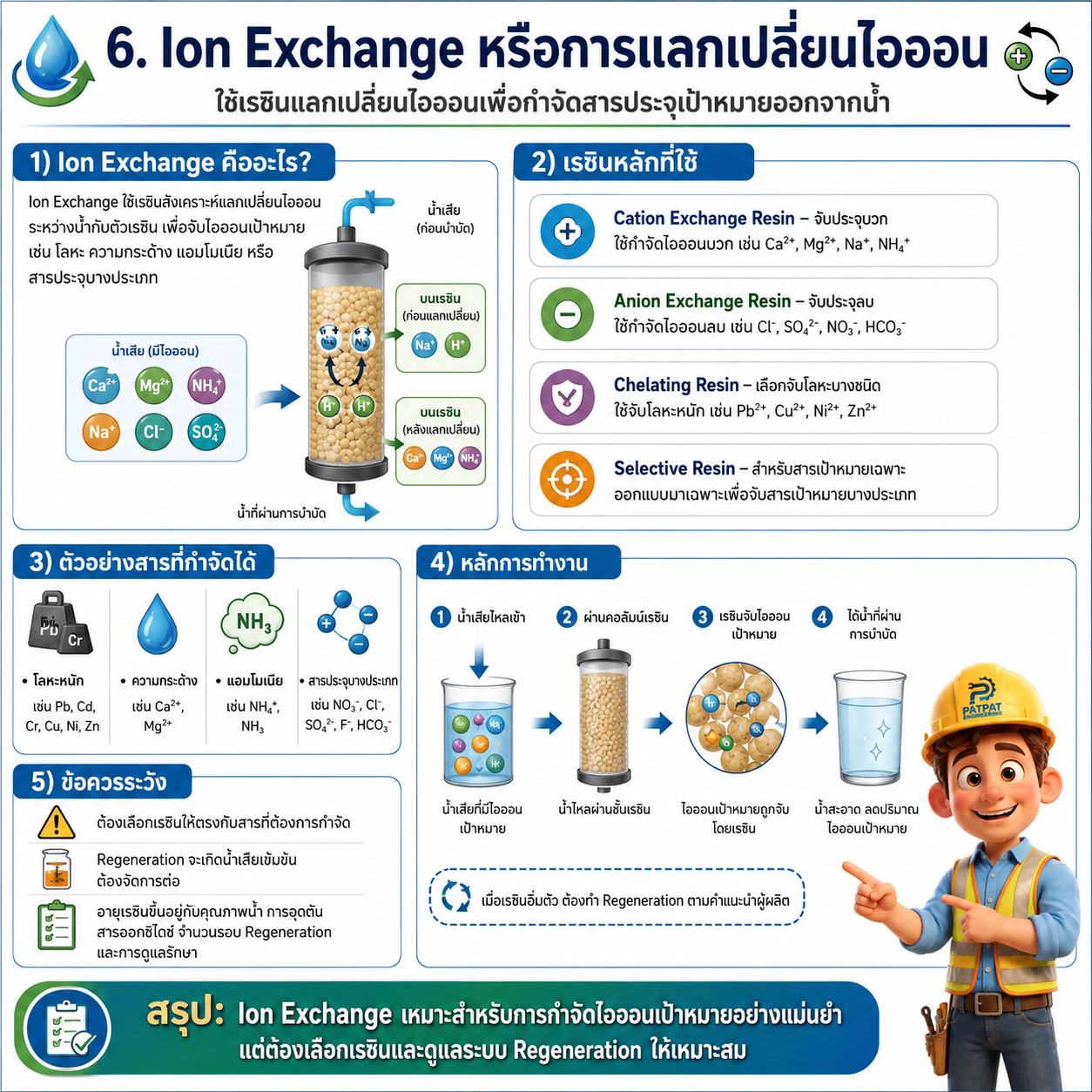 Ion Exchange หรือการแลกเปลี่ยนไอออน