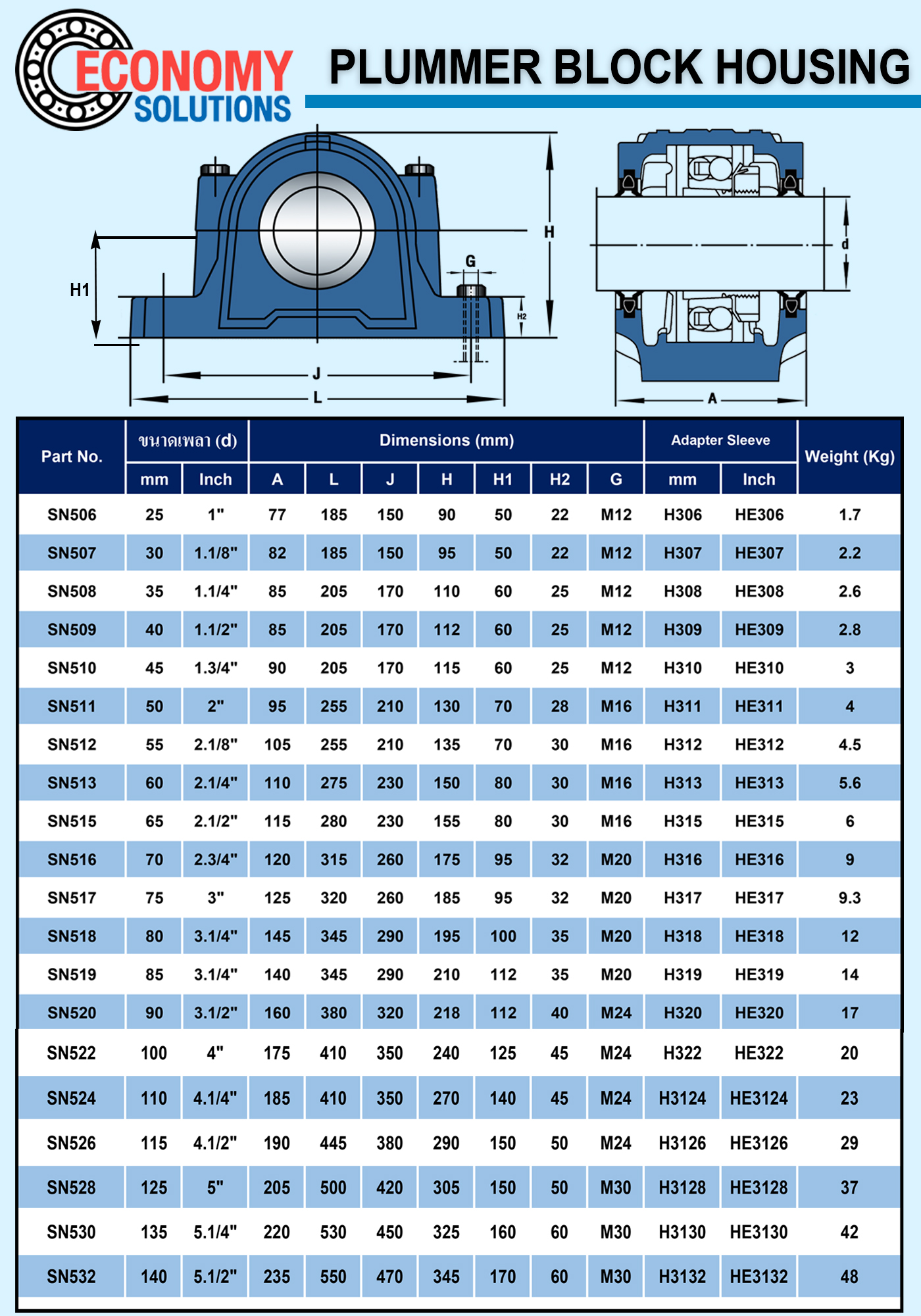 SN513 PLUMMER BLOCK HOUSINGS