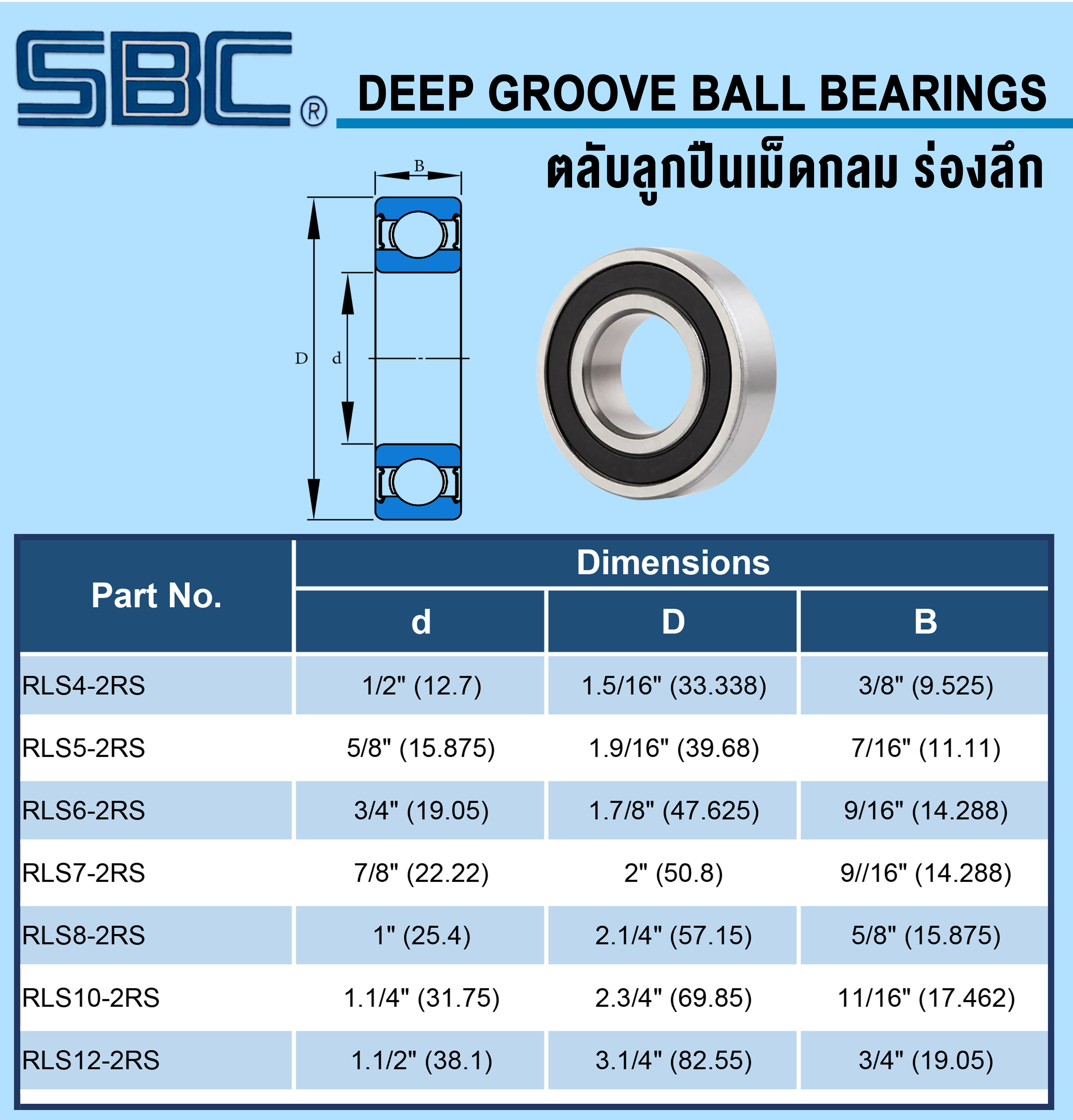RLS7-2RS SBC Deep Groove Ball Bearings / Seal Type / ขนาดเพลา 7/8