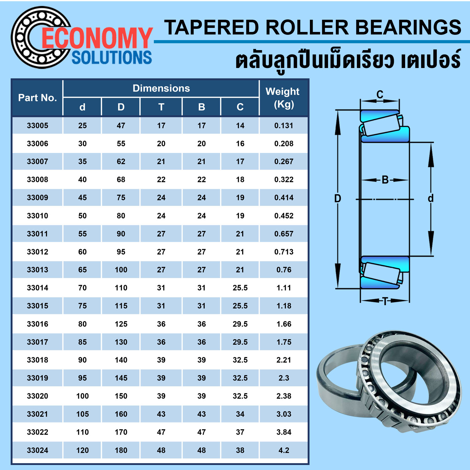 33007 ตลับลูกปืนเม็ดเรียว TAPERED ROLLER BEARING