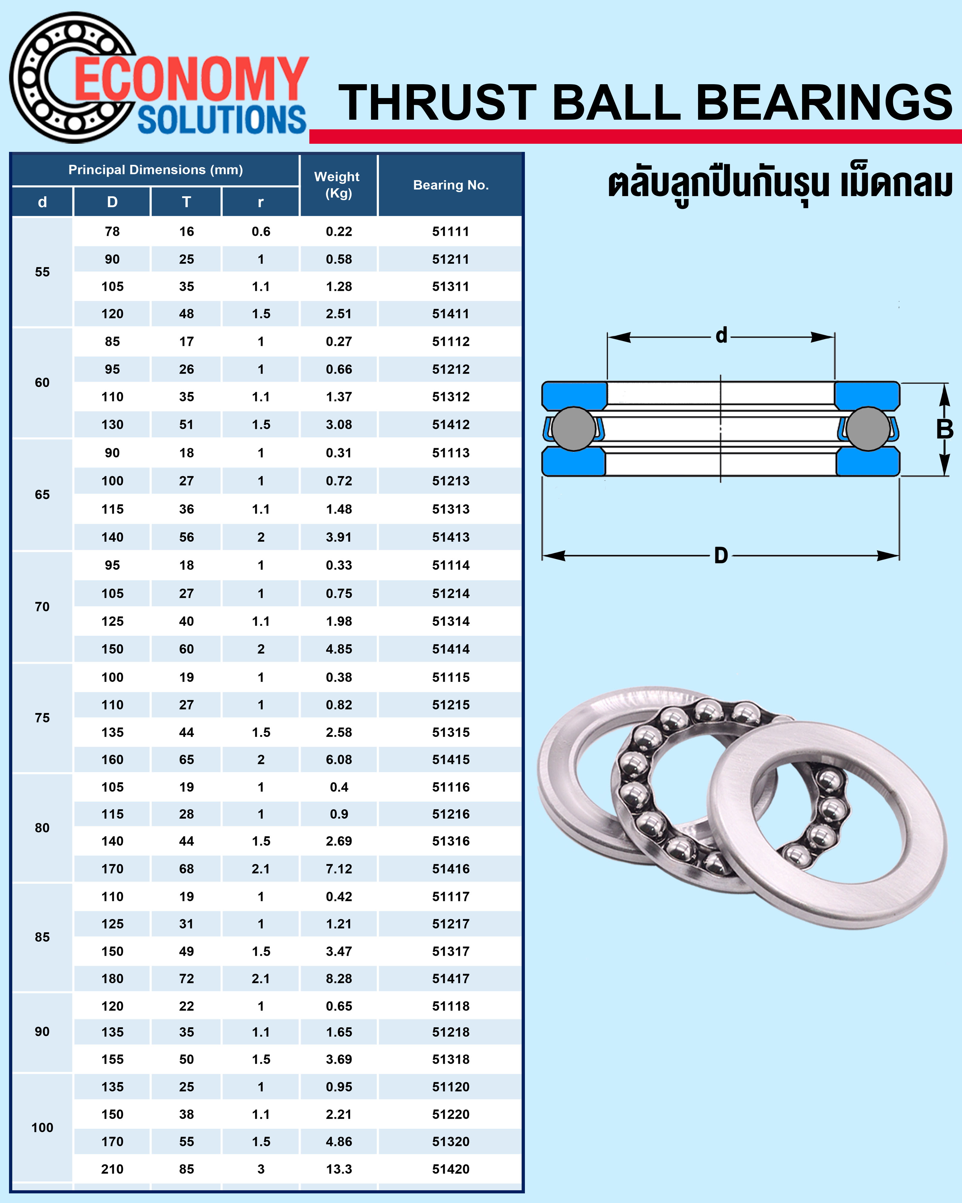 51214 THRUST BALL BEARINGS ตลับลูกปืนกันรุน เม็ดกลม