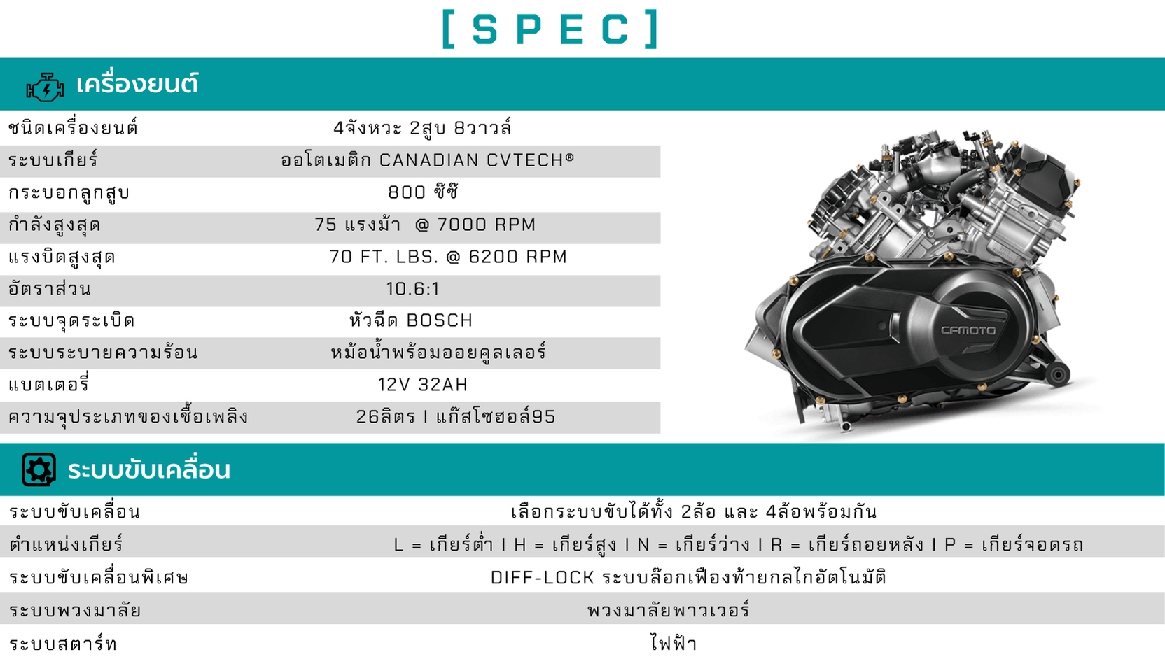 จำหน่ายรถเอทีวี CFmoto 850cc 4x4
