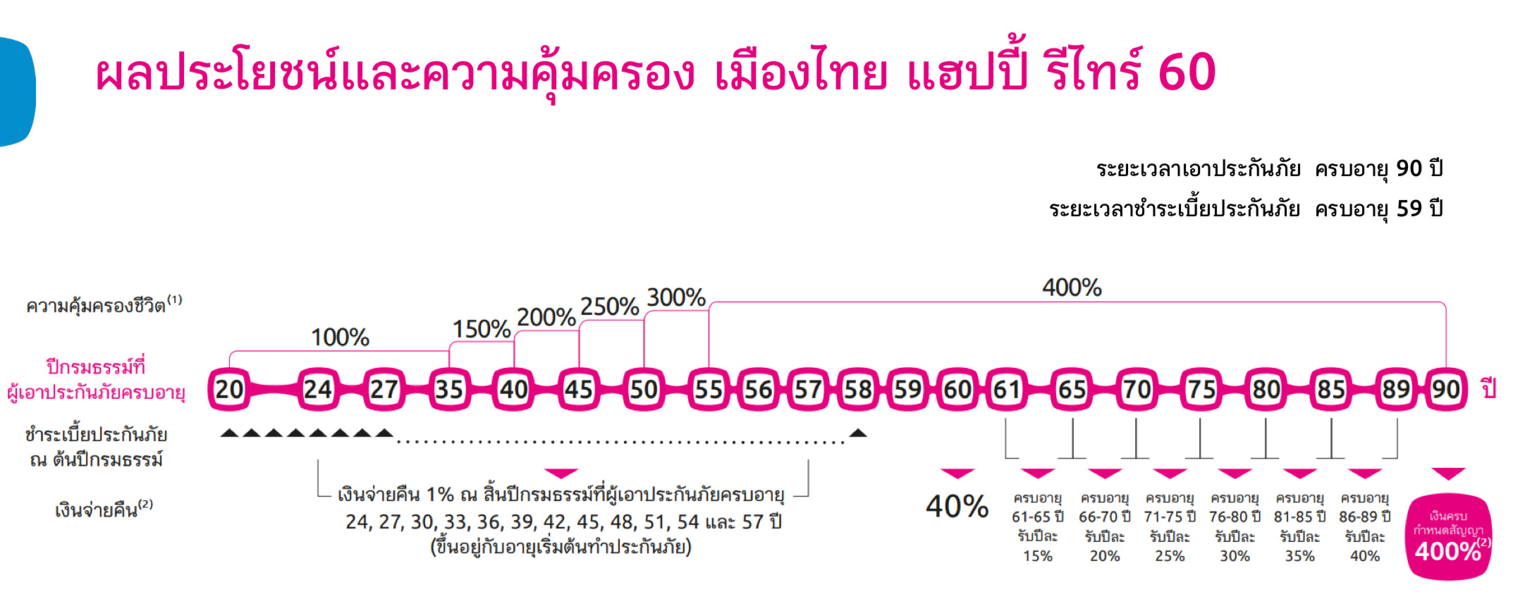 ประกัน