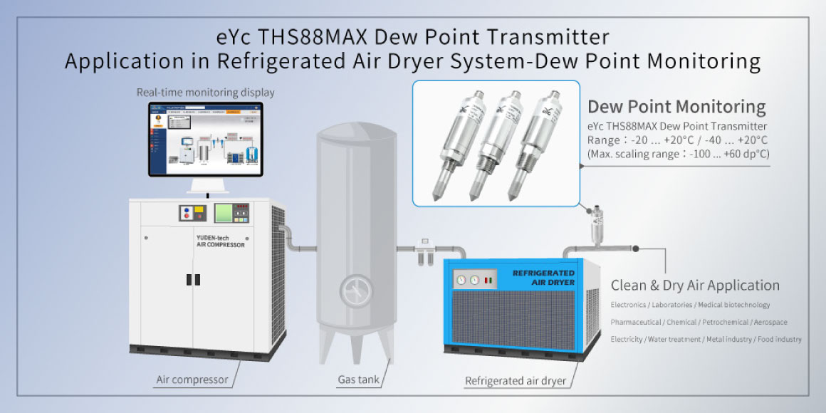 EYC-TECH DEWPOINT SENSOR for compressed air system