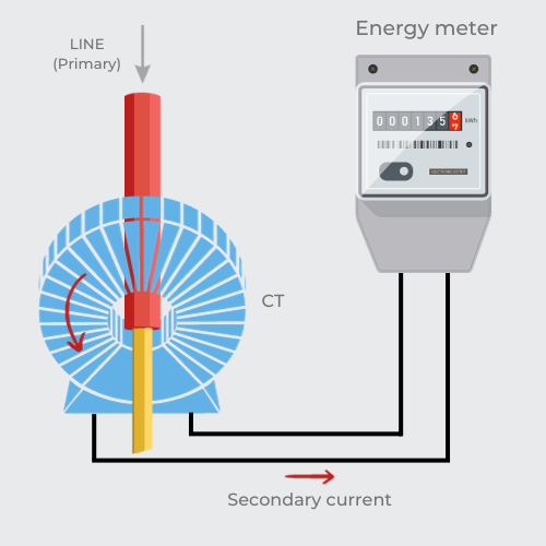 Current Transformer (CT) Working Principle